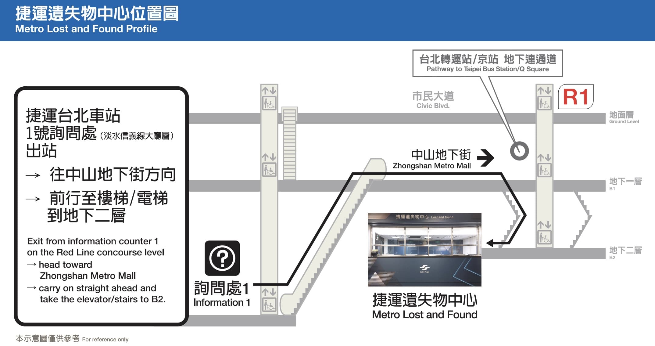 捷運遺失物中心位置圖
